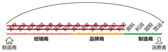 一中产最爱的电商平台停运曾叫板淘宝！j9九游会登录烧光3000万美元！又(图10)
